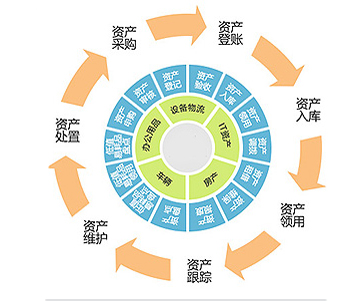 固定资产管理系统